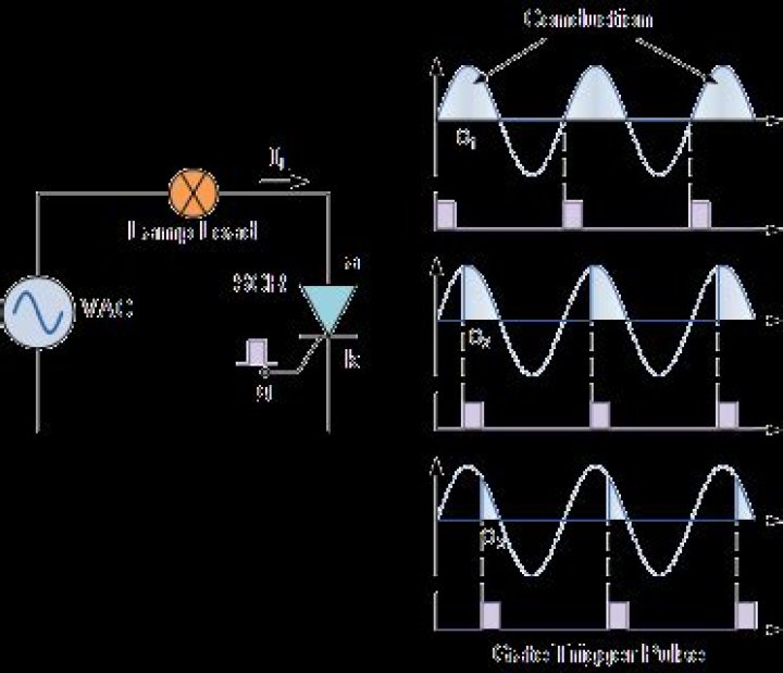 Can SCR be used in AC?