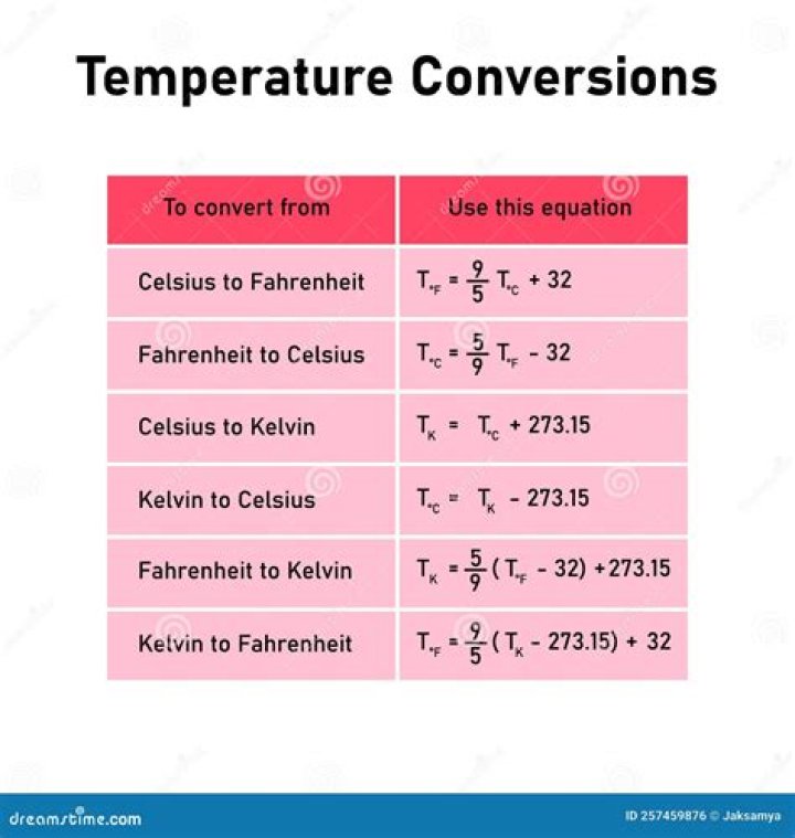 How do you convert between the three temperature scales?