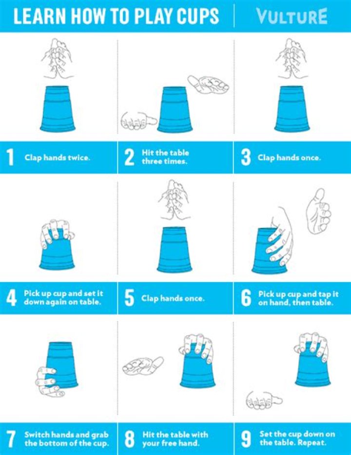 How do you do the cup game step by step?