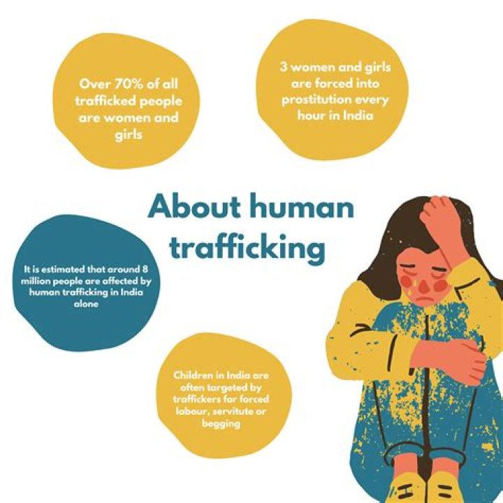 Is human trafficking still a problem today?