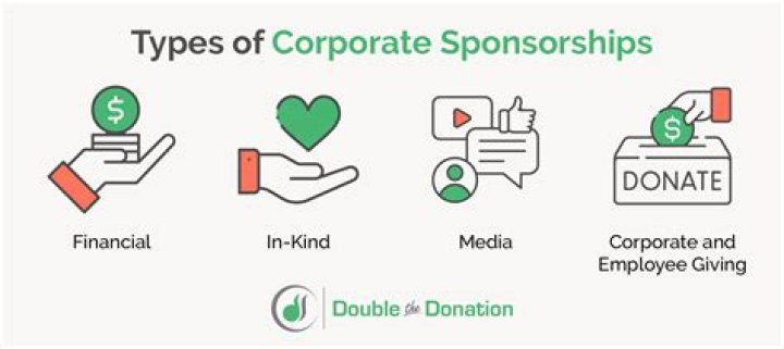 What companies do sports sponsorships?
