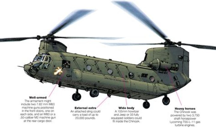 What is a Chinook military?