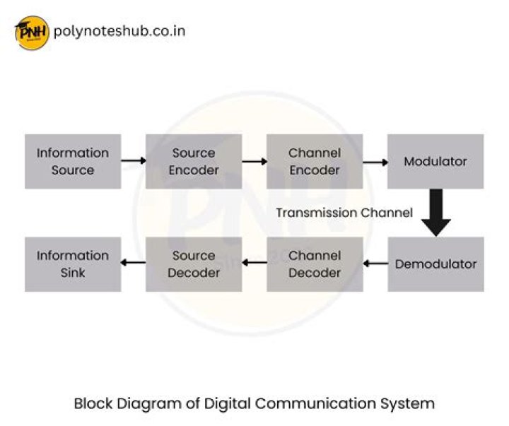 What is a digital communication degree?