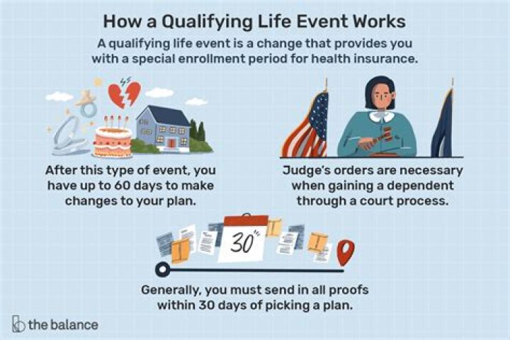 What is a qualifying life event?