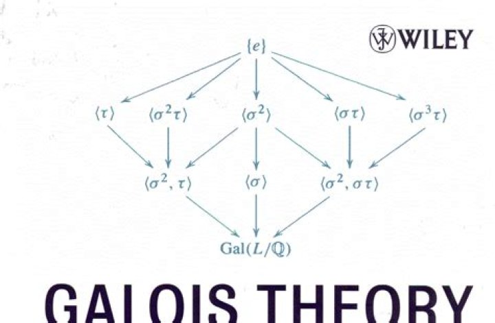 What is galois theory used for?