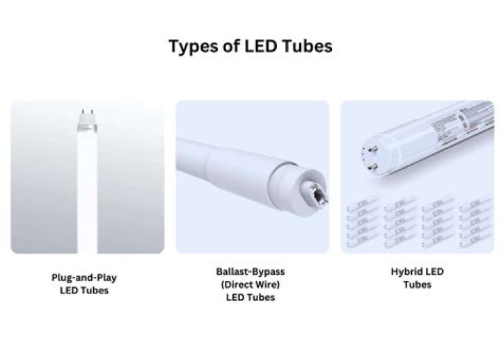 What is the price of LED tube light?