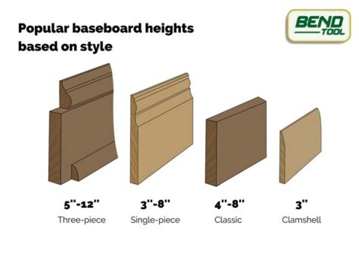 What size do baseboards come in?