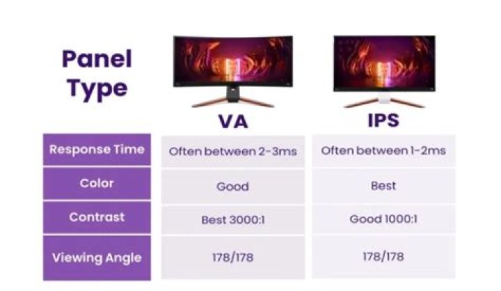 Which is better IPS or TFT screen?