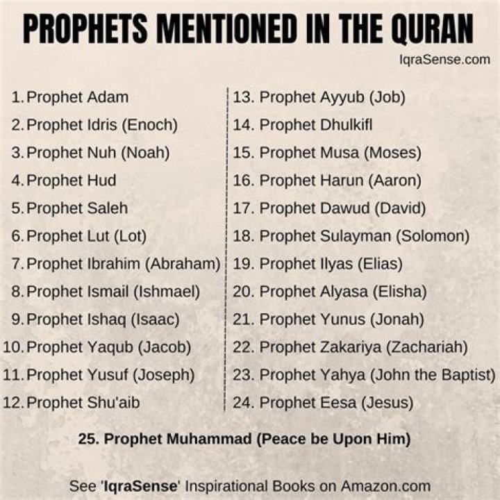Who is the only female mentioned in Quran?